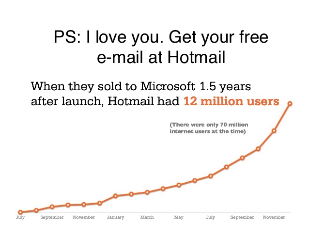 hotmail growth hack.jpg