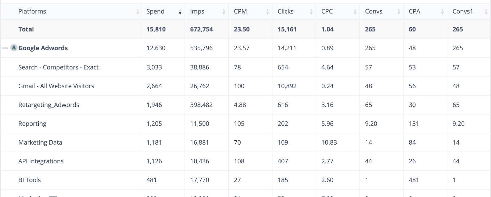 digital marketing dashboard